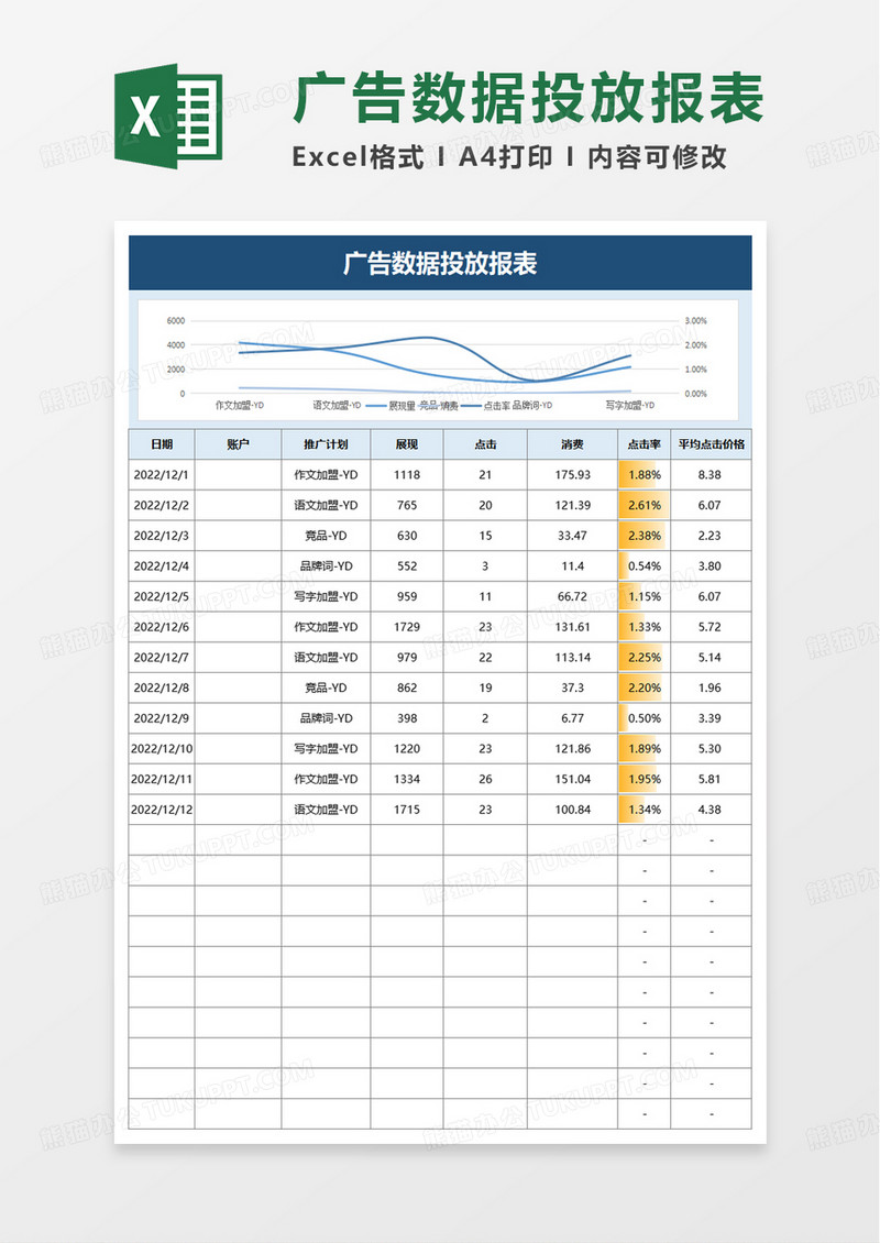 广告数据投放报表excel模板
