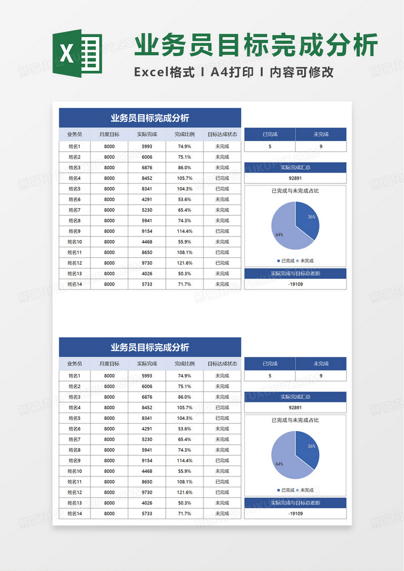 业务员目标完成分析excel模板