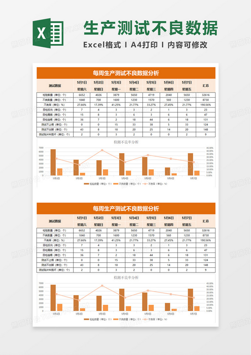 每周生产测试不良数据分析excel模板