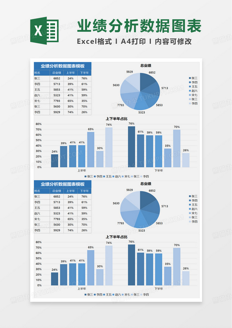 业绩分析数据图表excel模板