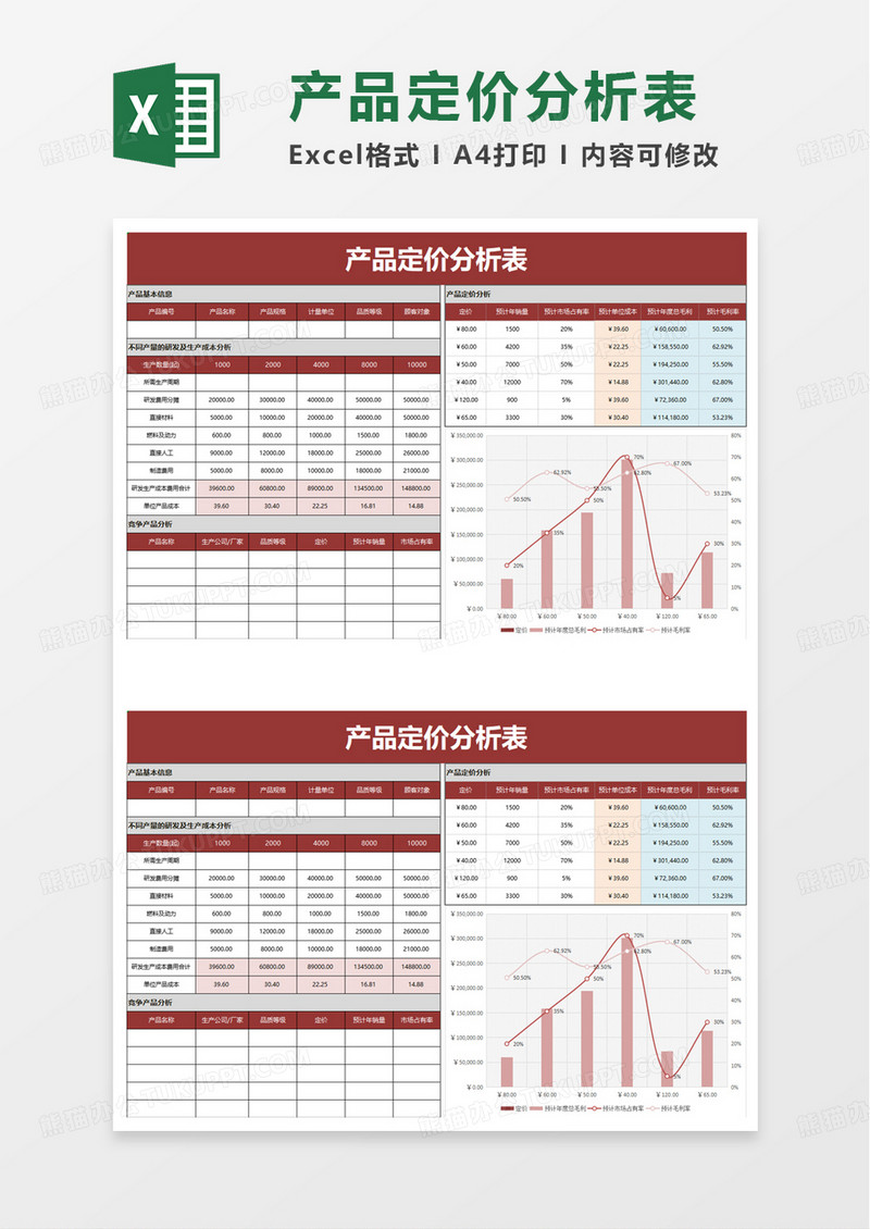 产品定价分析表excel模板