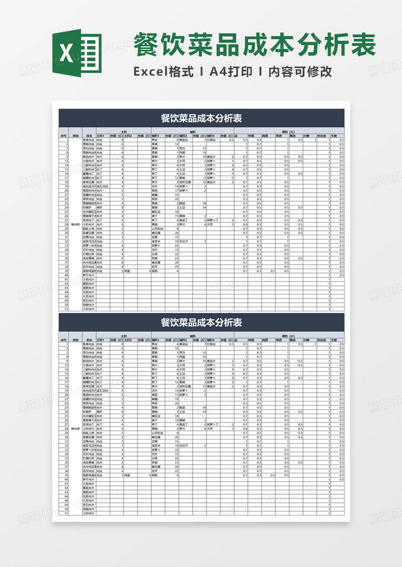 餐饮菜品成本分析表excel模板