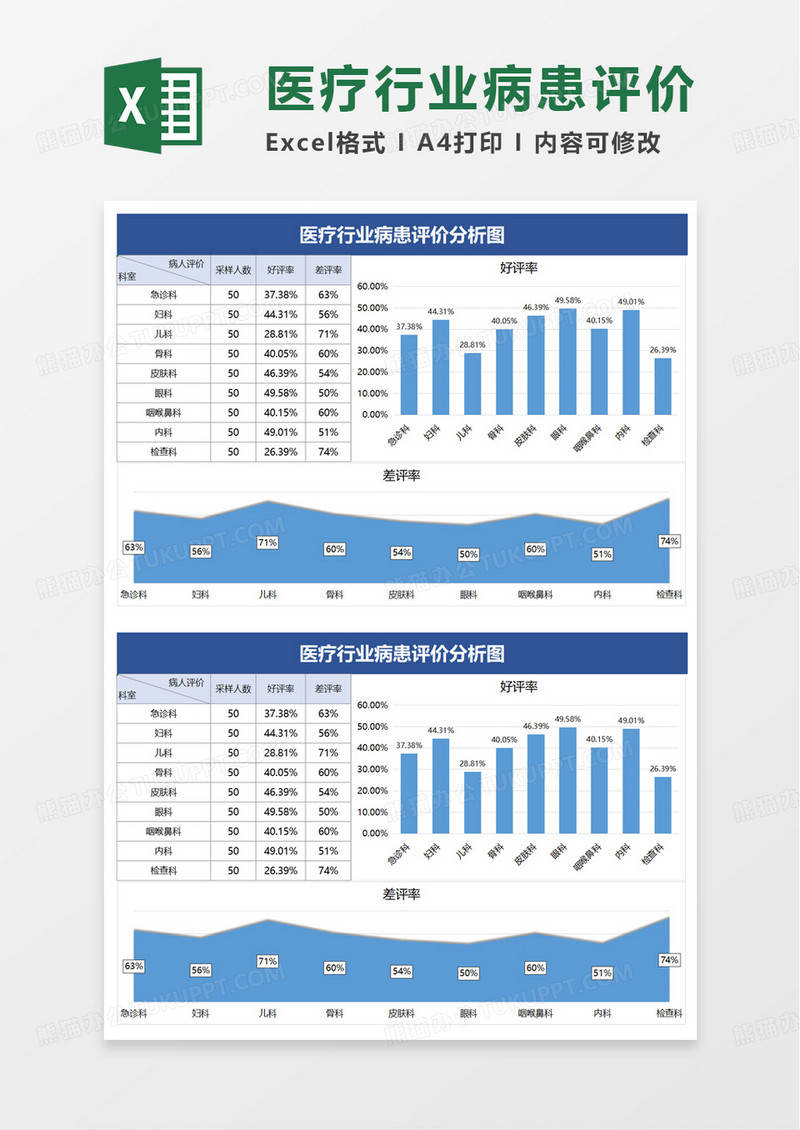 医疗行业病患评价分析图excel模板