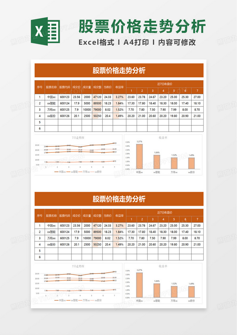 股票价格走势分析excel模板