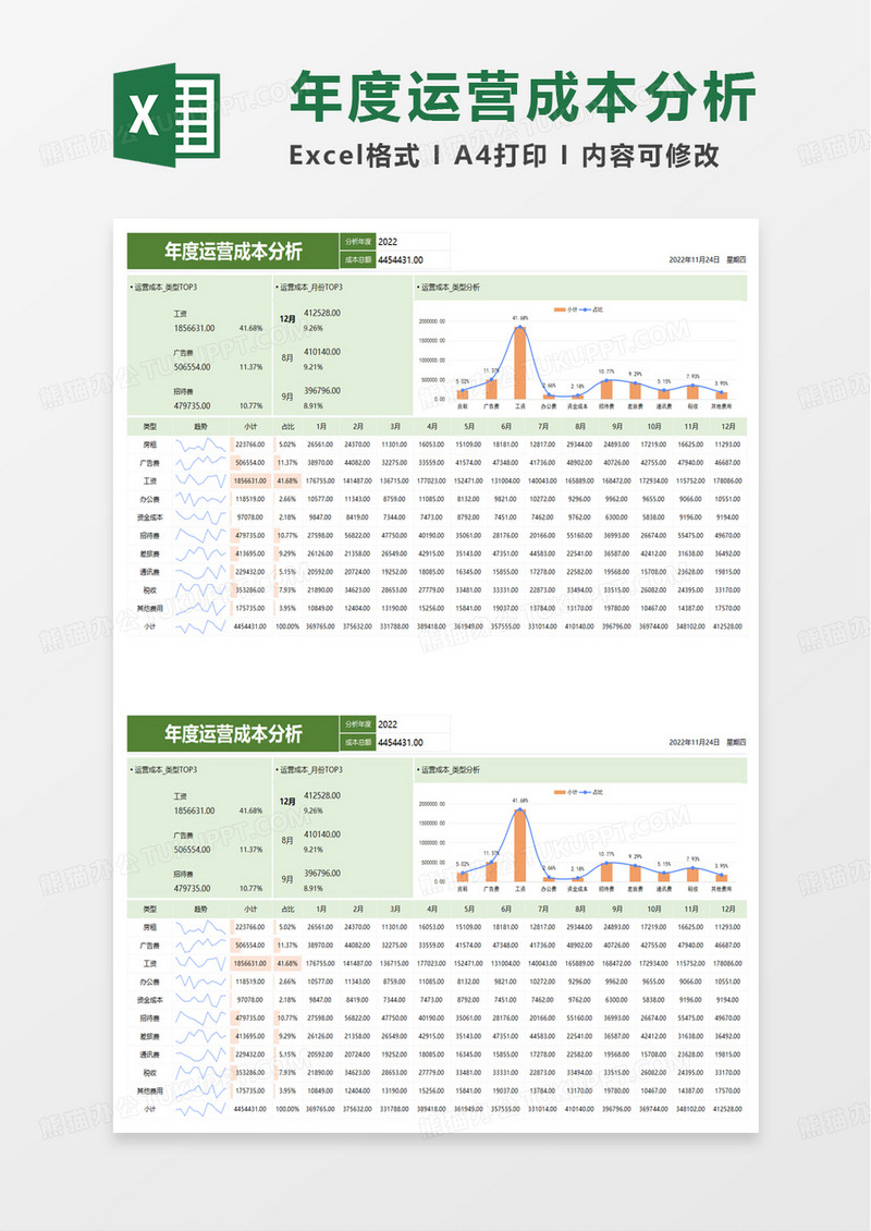 年度运营成本分析excel模板