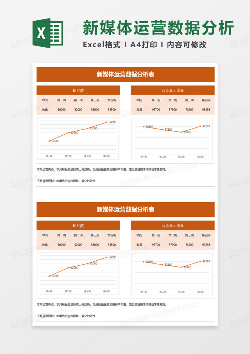 新媒体运营数据分析表excel模板