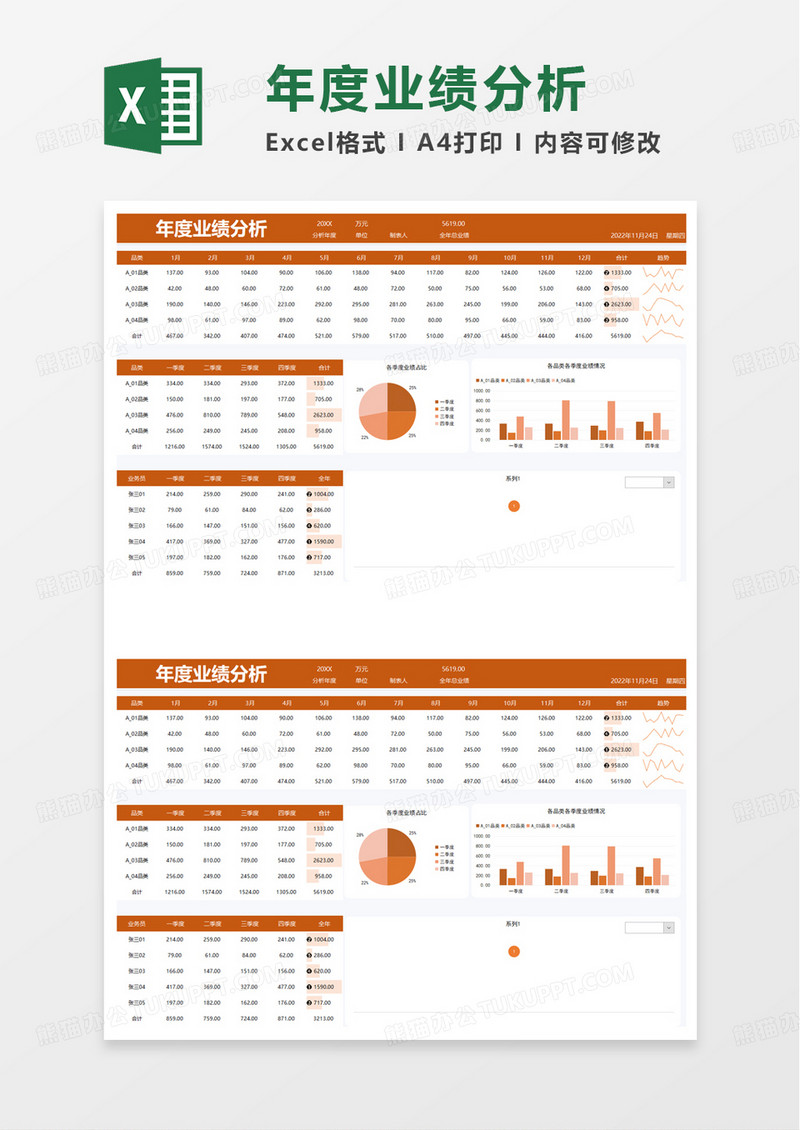 年度业绩分析excel模板