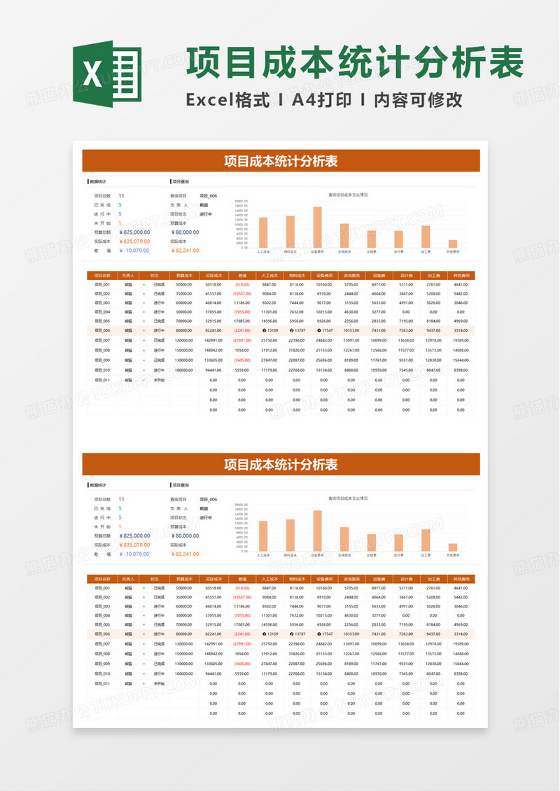 项目成本统计分析表excel模板