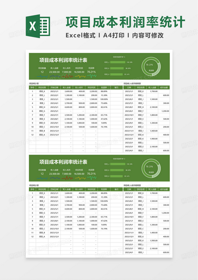 项目成本利润率统计表excel模板