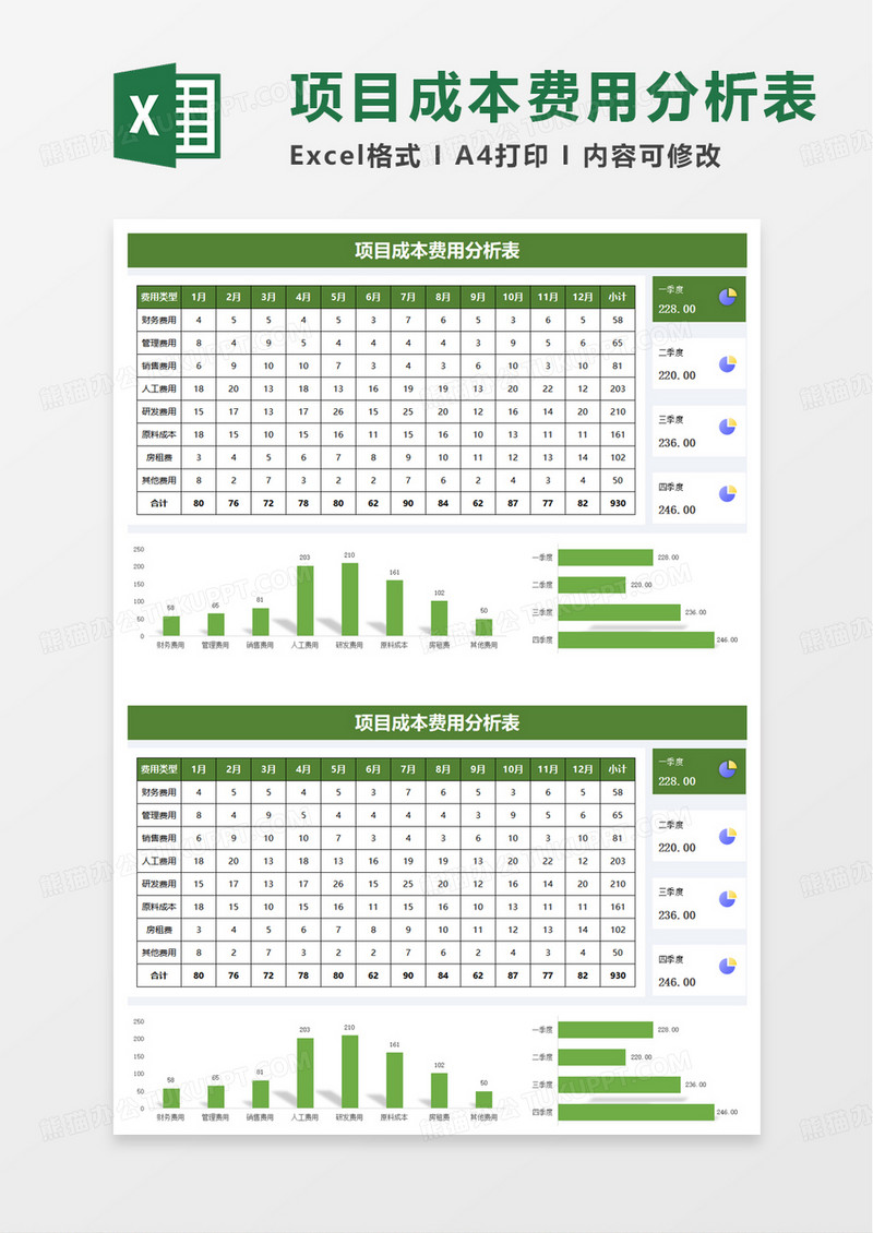 项目成本费用分析表excel模板