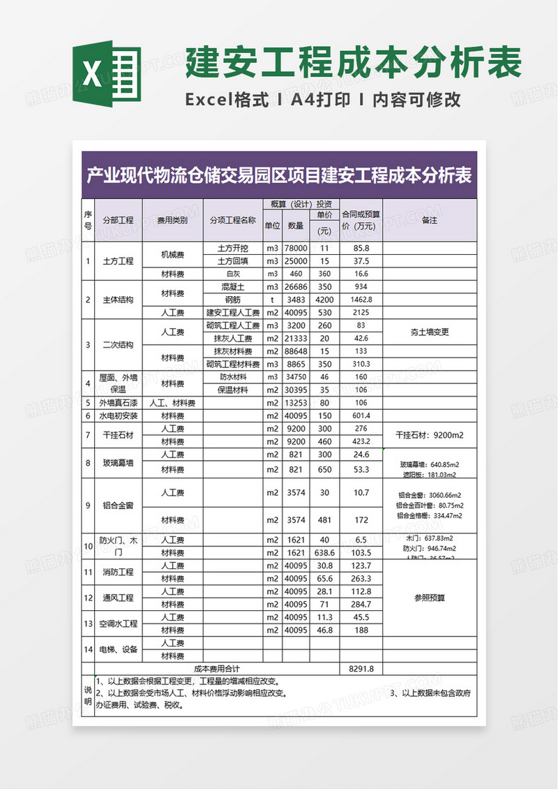 建安工程成本分析表excel模板