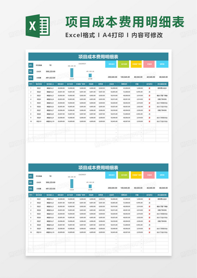 项目成本费用明细表excel模板