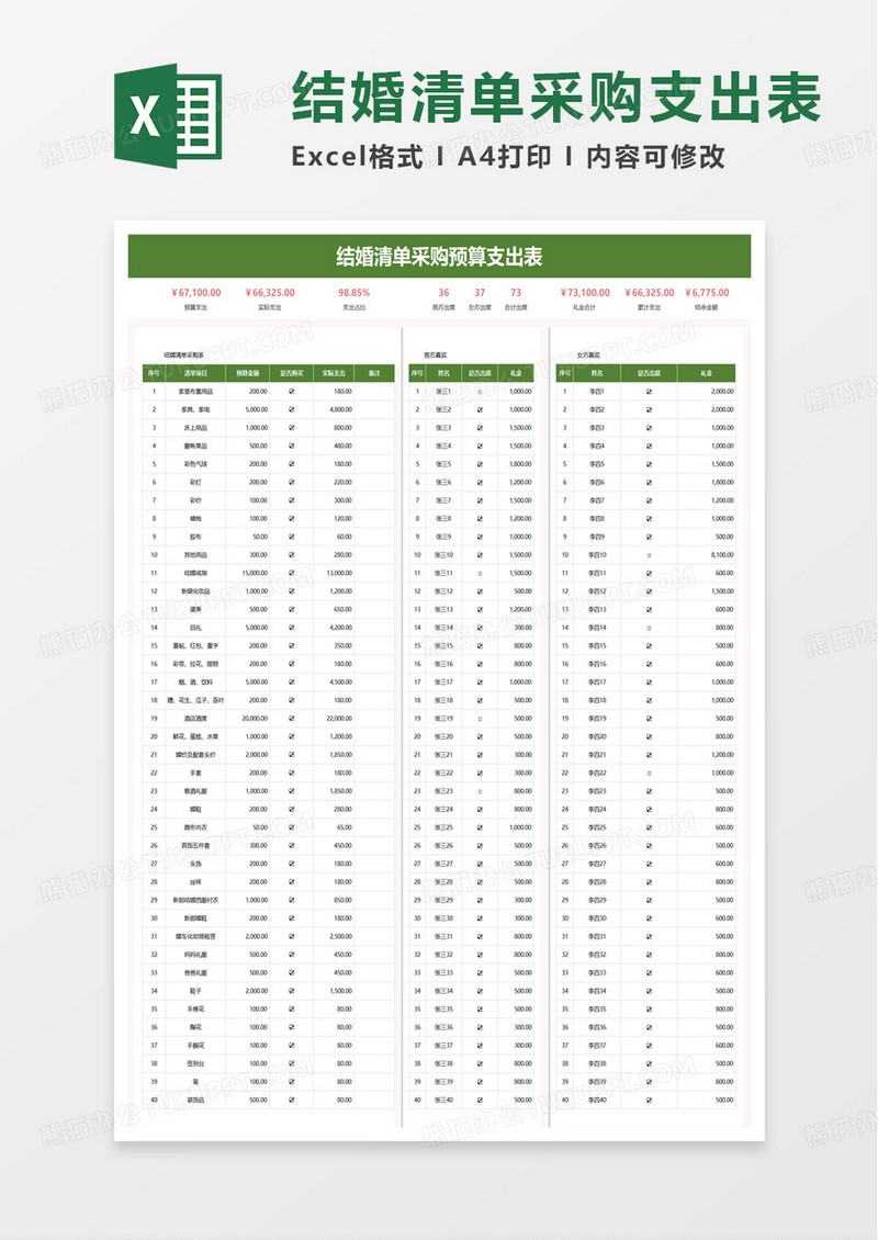 结婚清单采购预算支出表excel模板