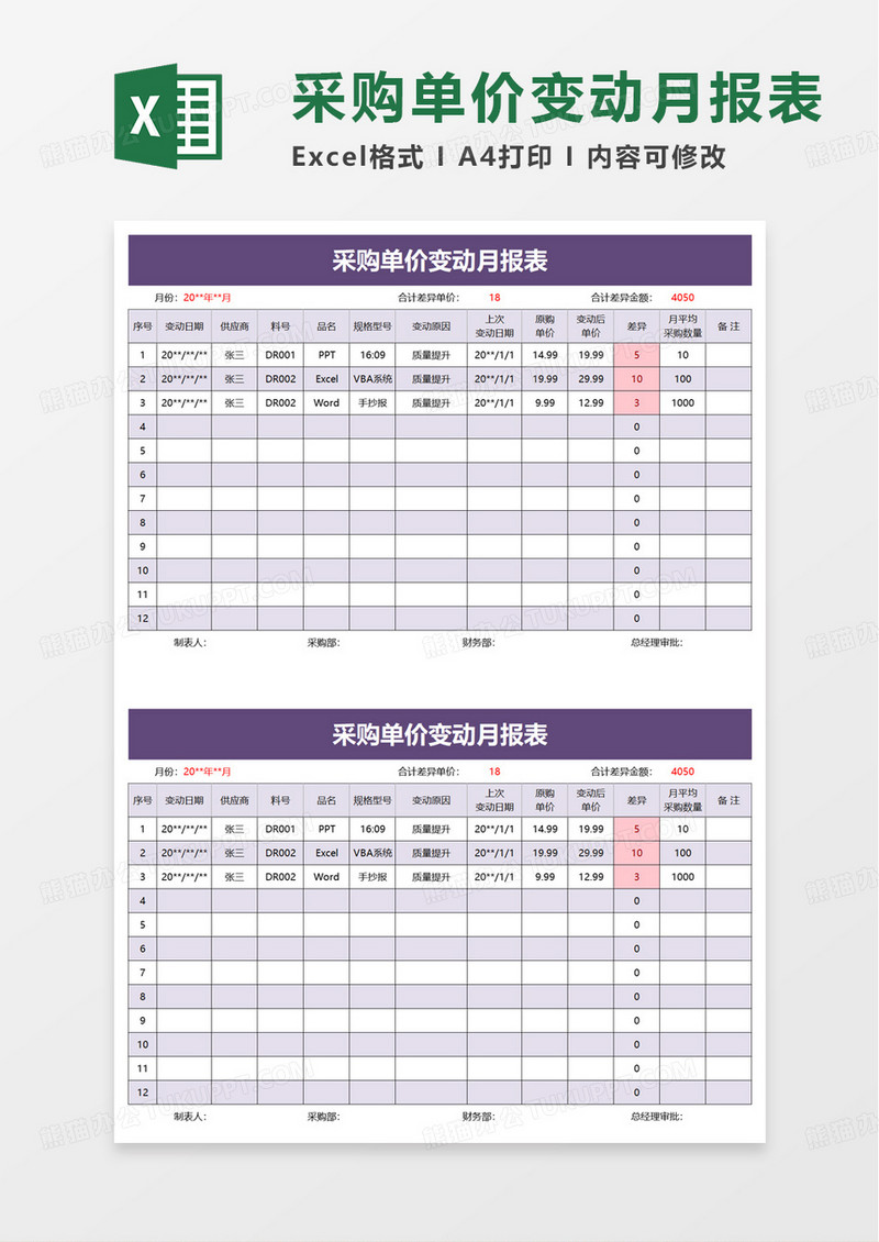 采购单价变动月报表excel模板