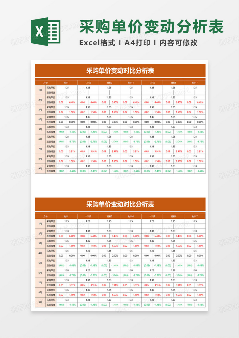 采购单价变动对比分析表excel模板