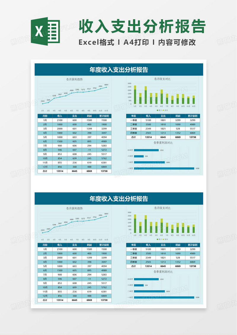 年度收入支出分析报告excel模板