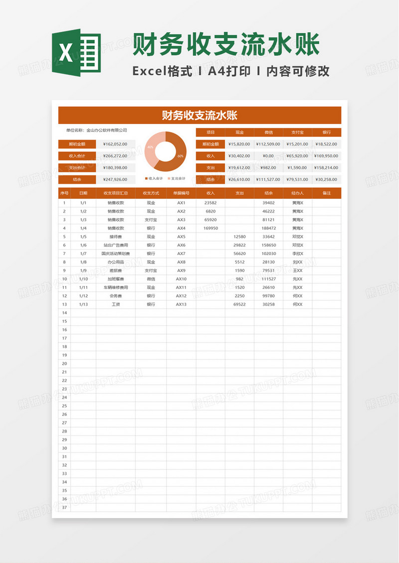 公司财务收支流水账excel模板