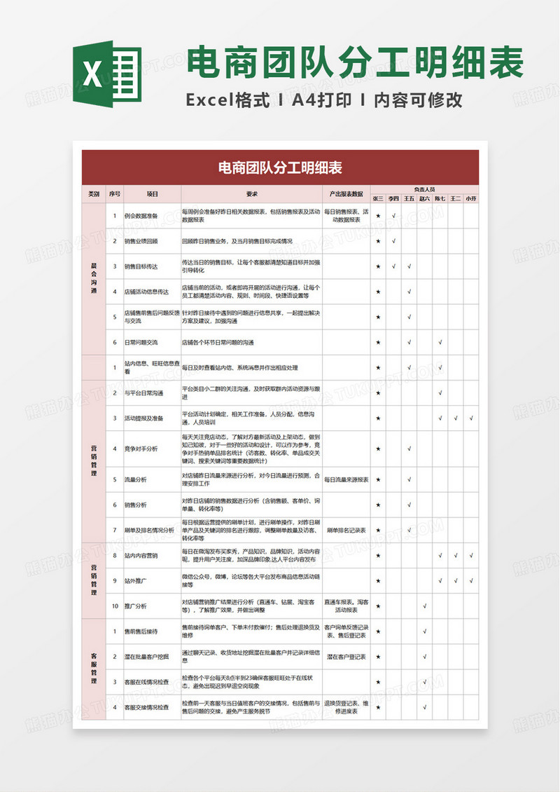 电商团队分工明细表excel模板