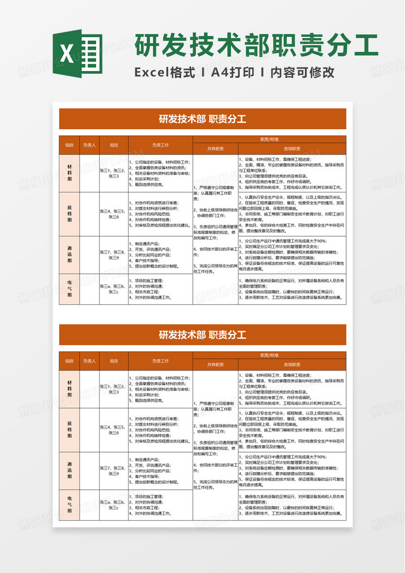 研发技术部 职责分工excel模板
