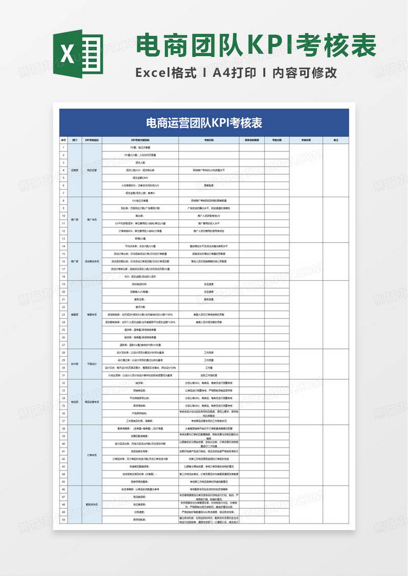 简约电商运营团队KPI考核表excel模板