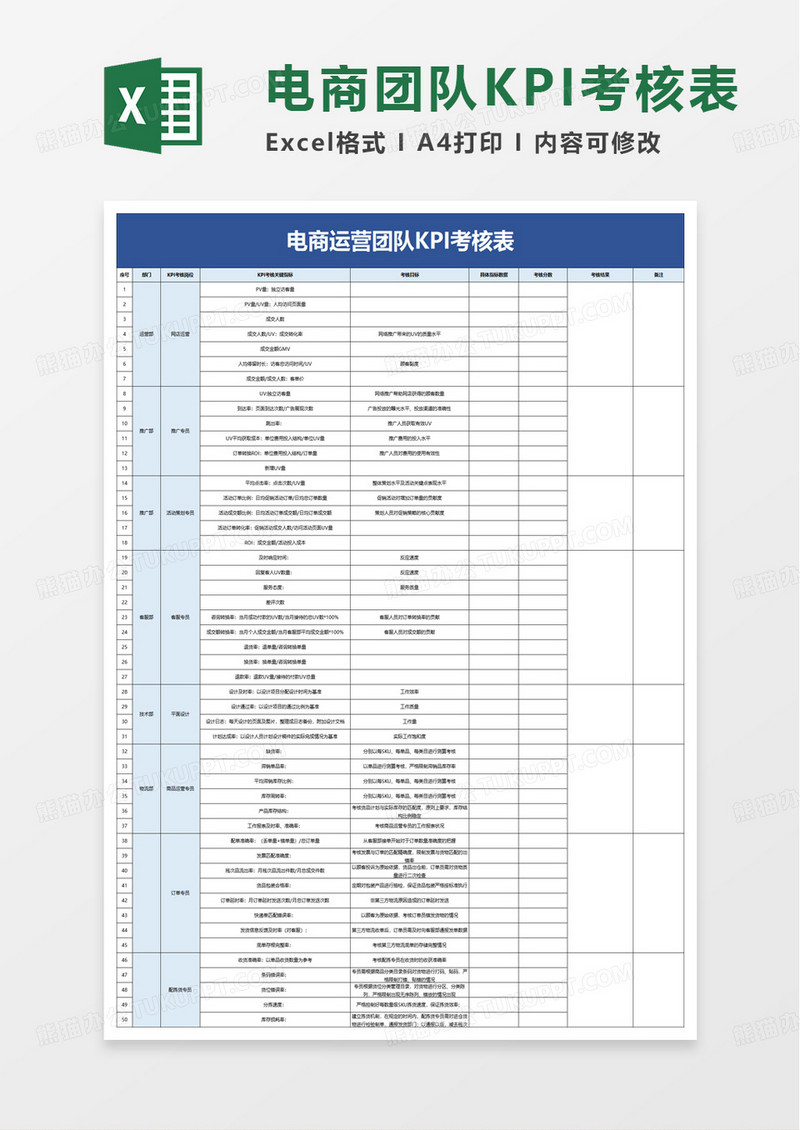 简约电商运营团队KPI考核表excel模板