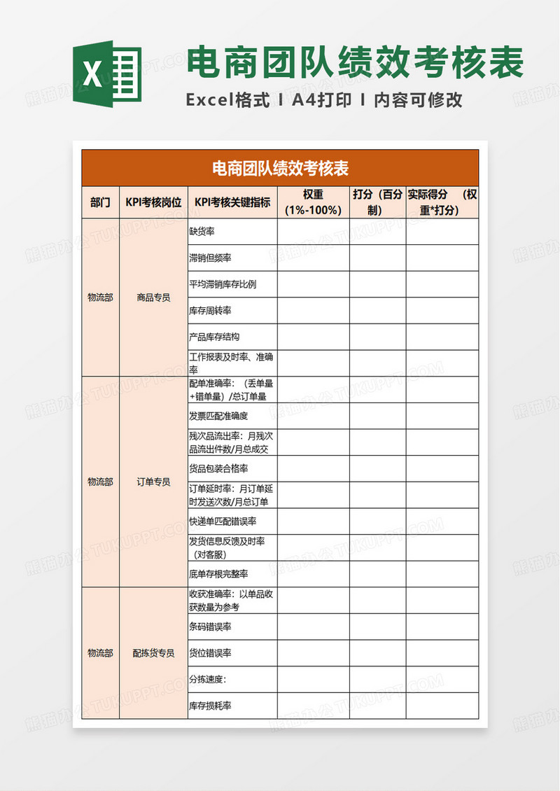 简洁简约电商团队绩效考核表excel模板