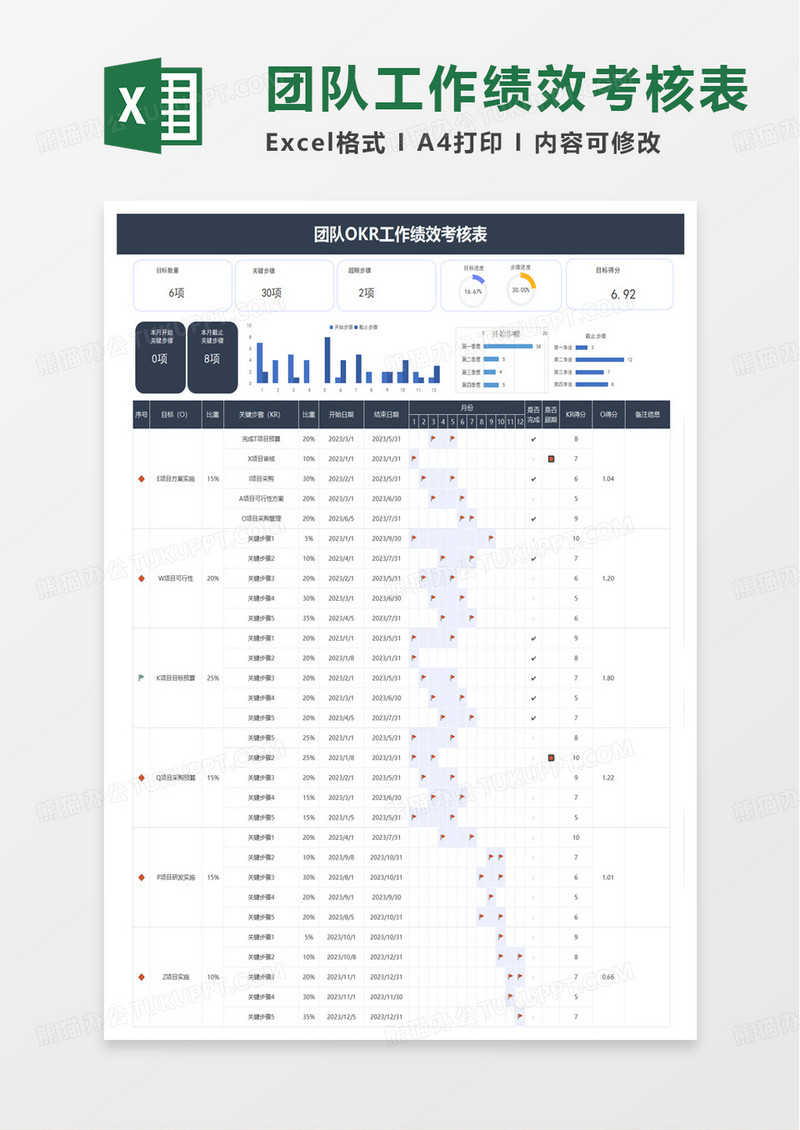 团队OKR工作绩效考核表excel模板