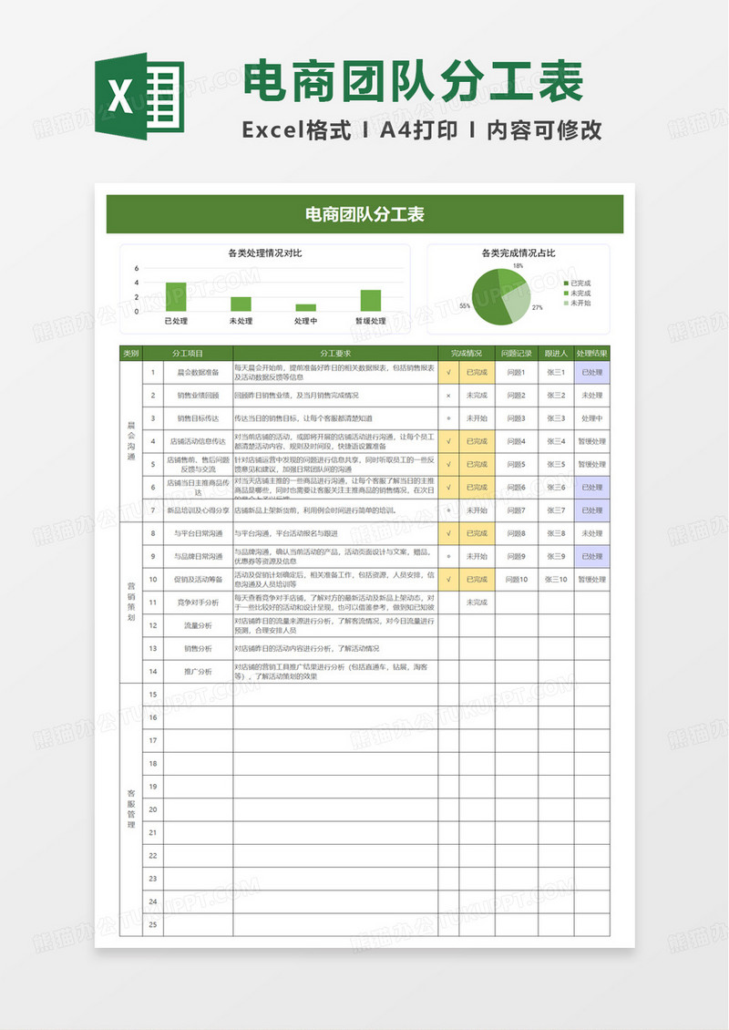 通用简洁电商团队分工表excel模板