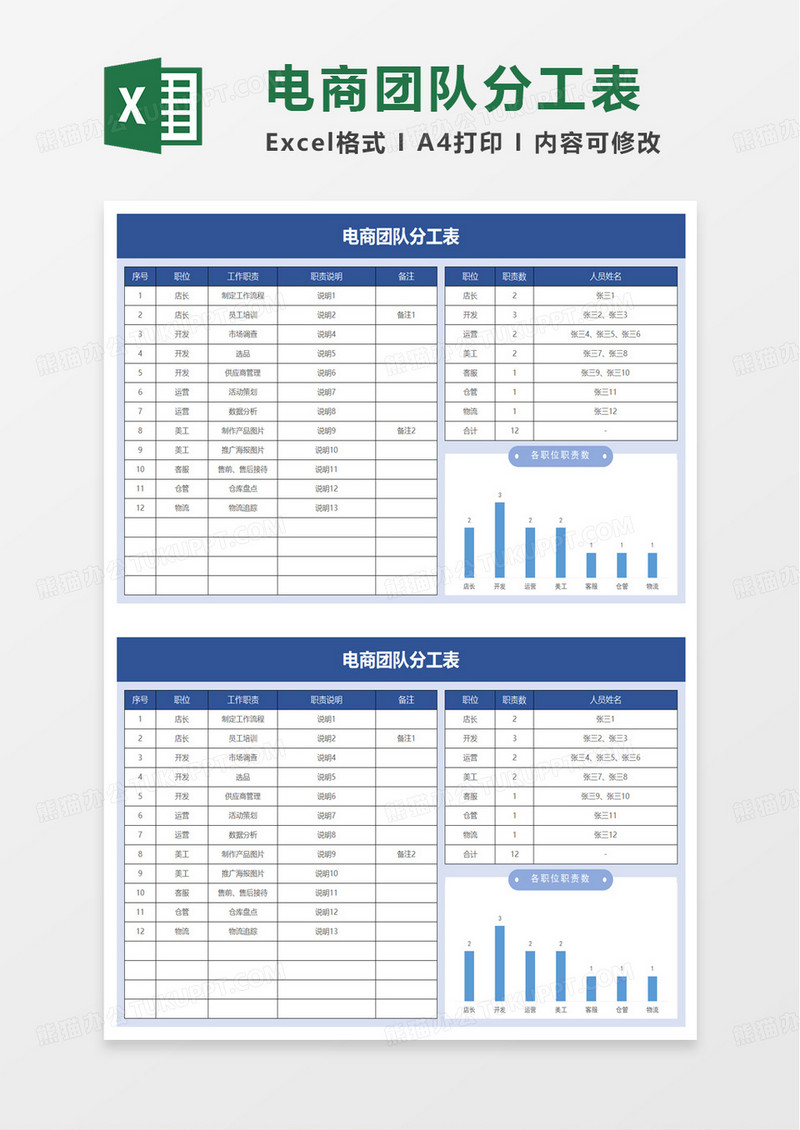 实用简洁电商团队分工表excel模板