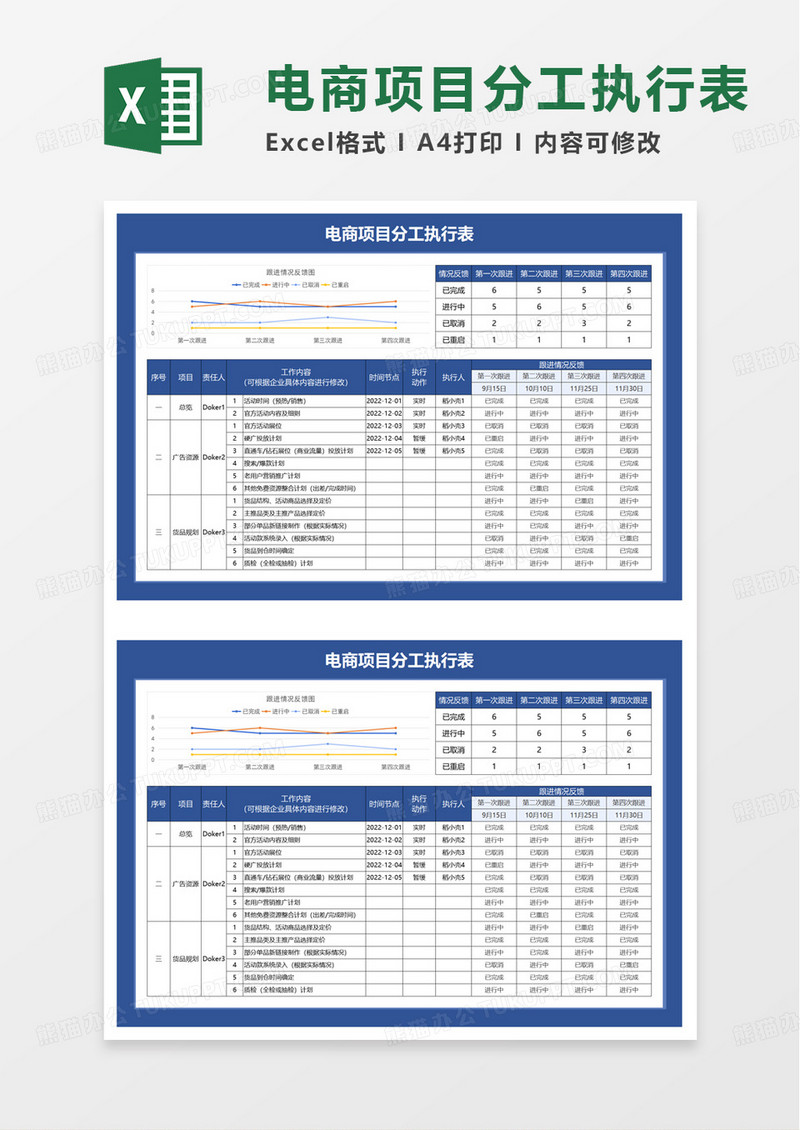 简洁简约电商项目分工执行表excel模板