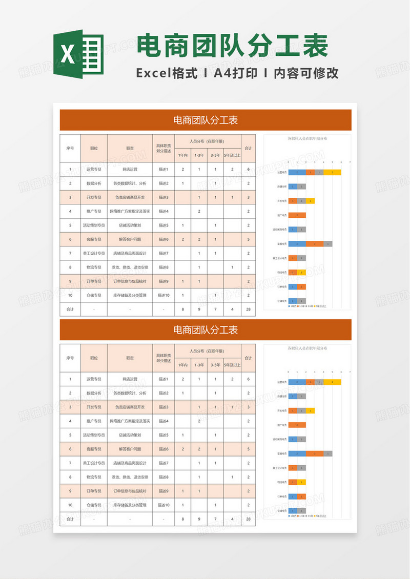 通用电商团队分工表excel模板
