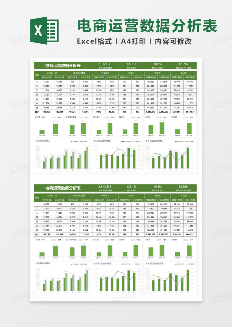 电商运营数据分析表excel模板
