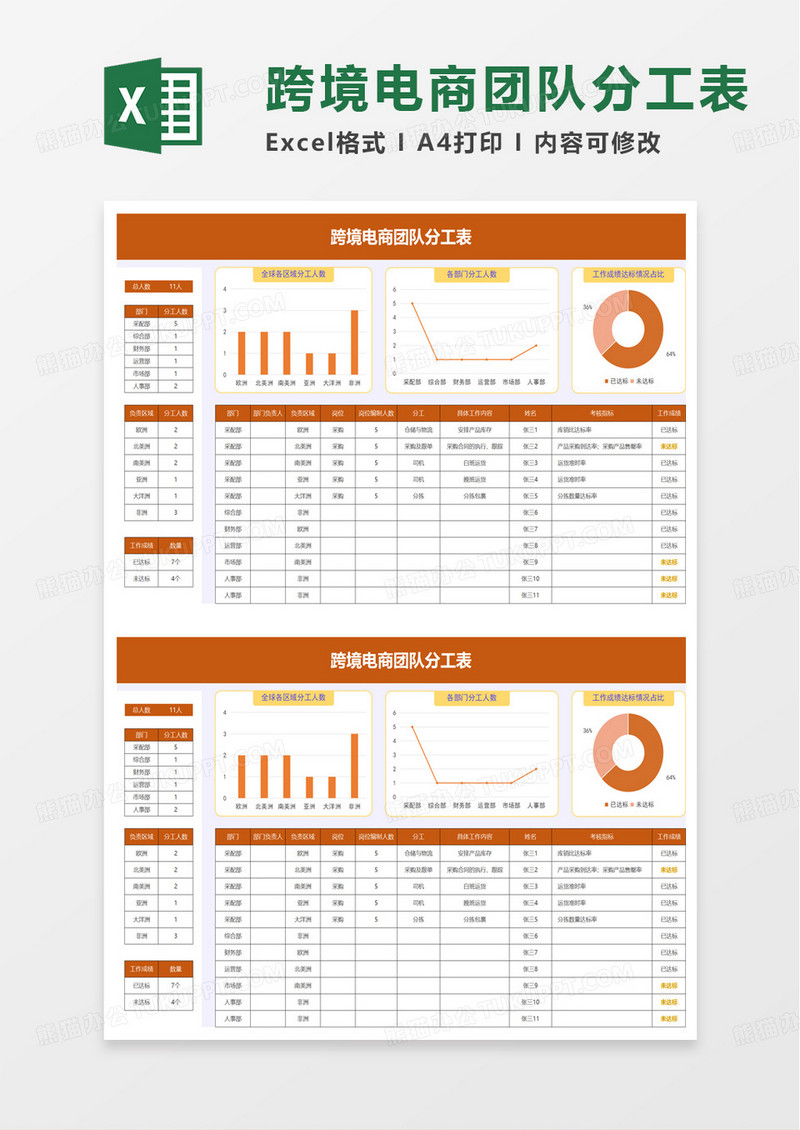 跨境电商团队分工表excel模板