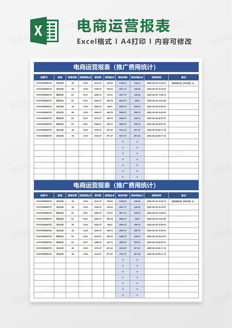 公司电商运营报表excel模板