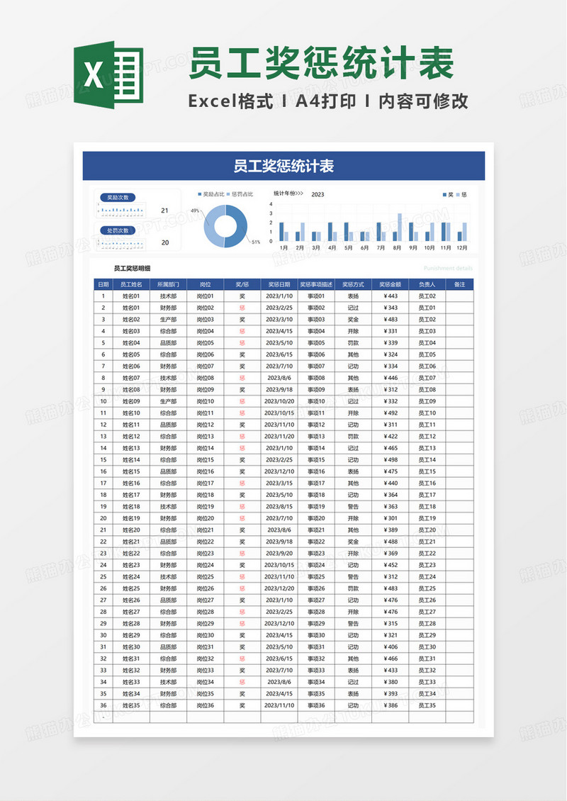 简单简洁员工奖惩统计表excel模板