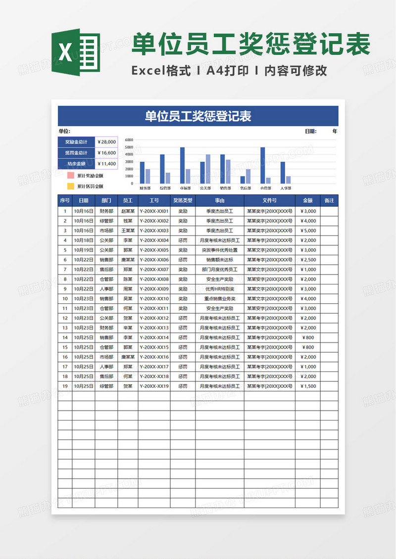 单位员工奖惩登记表excel模板