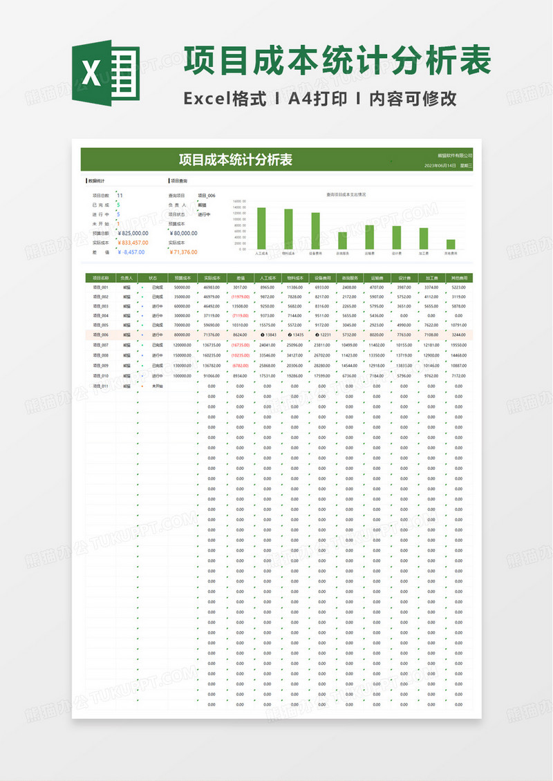 通用项目成本统计分析表excel模板