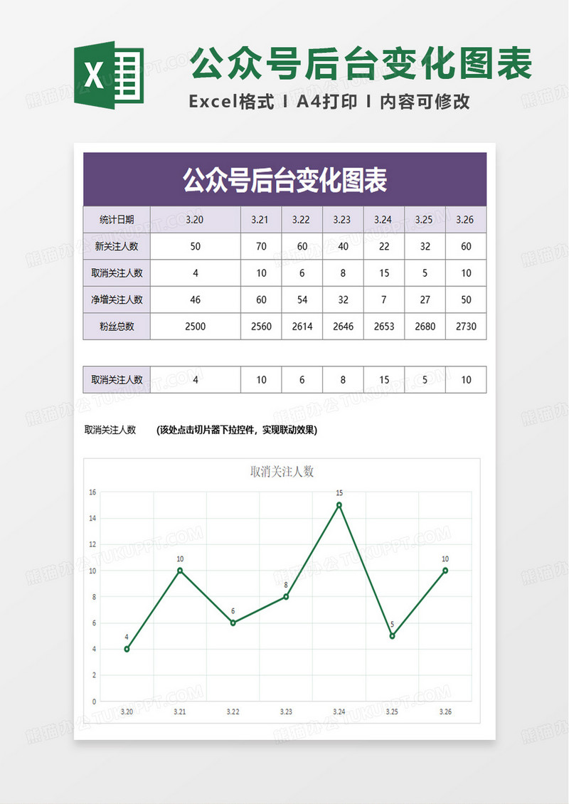 公众号后台变化图表excel模板