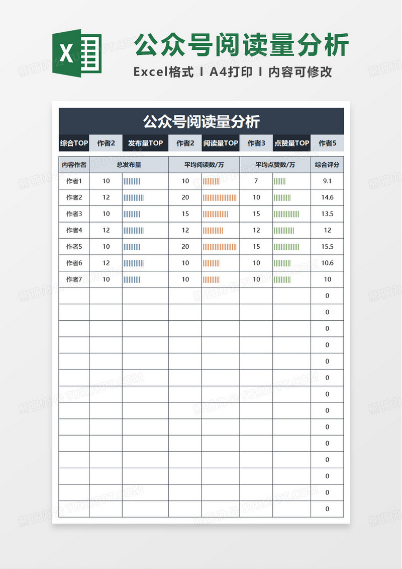 公众号阅读量分析excel模板