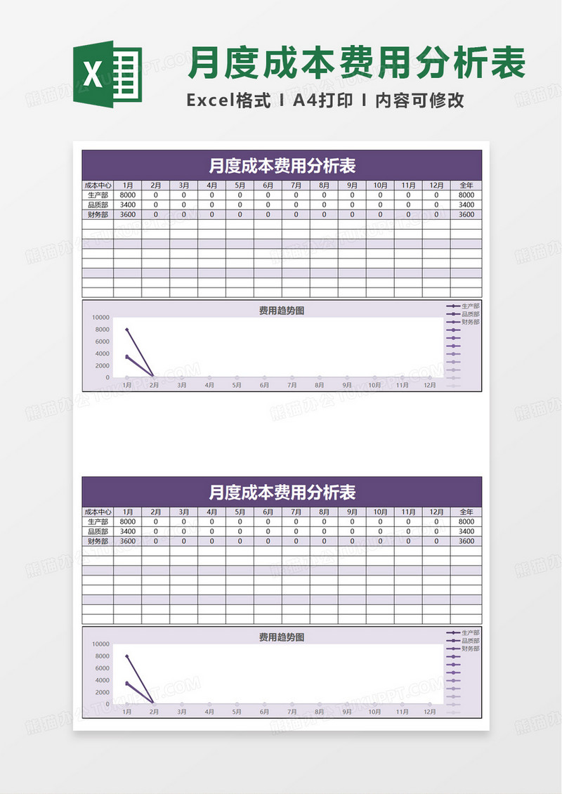 月度成本费用分析表excel模板