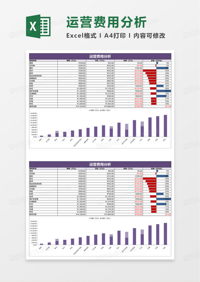 运营费用分析excel模板