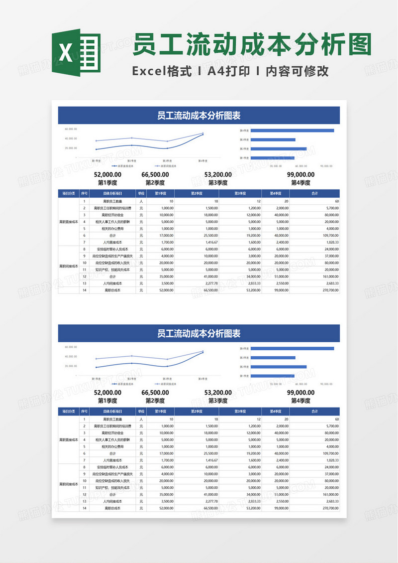 员工流动成本分析图表excel模板