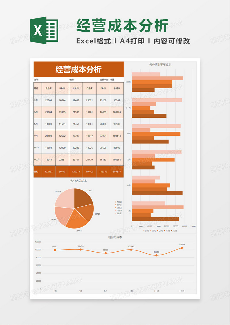 经营成本分析excel模板