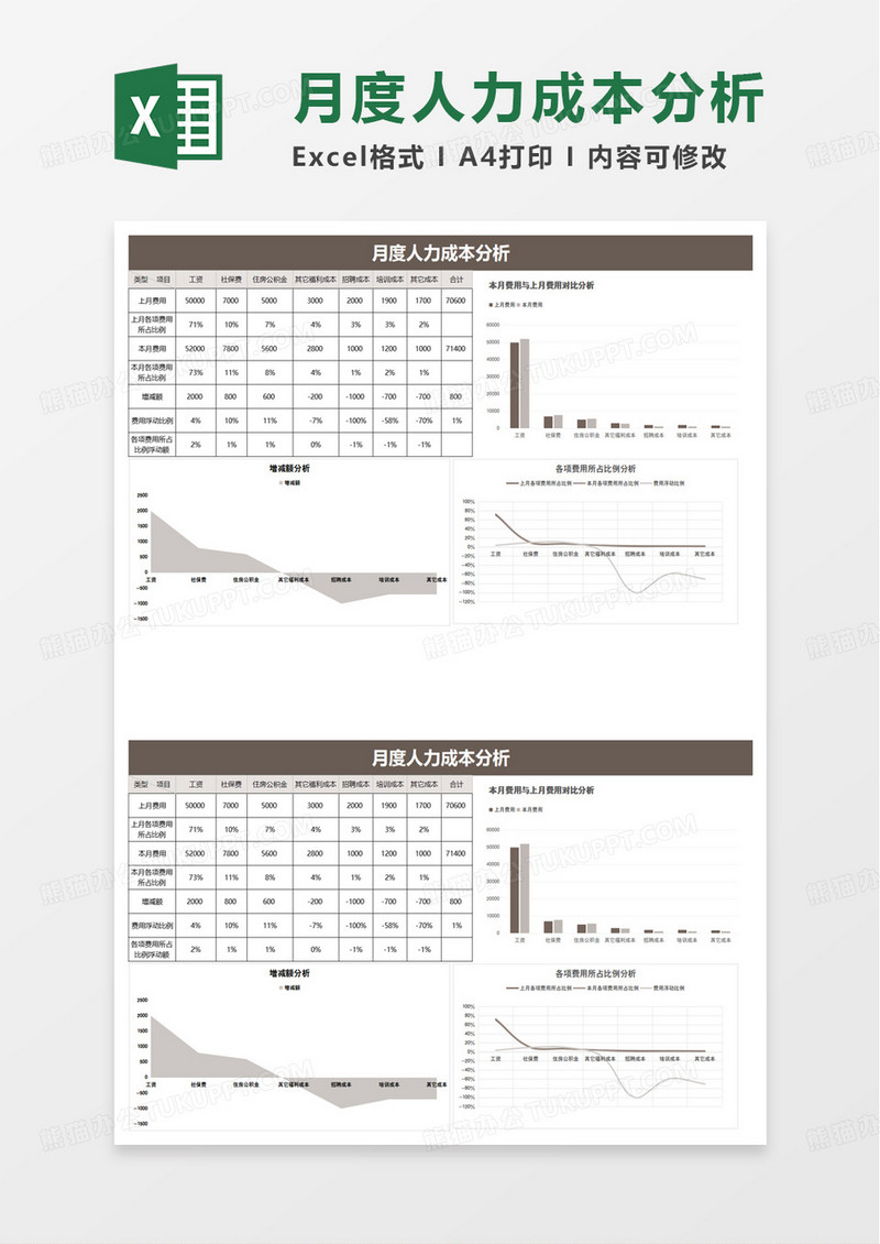 月度人力成本分析excel模板