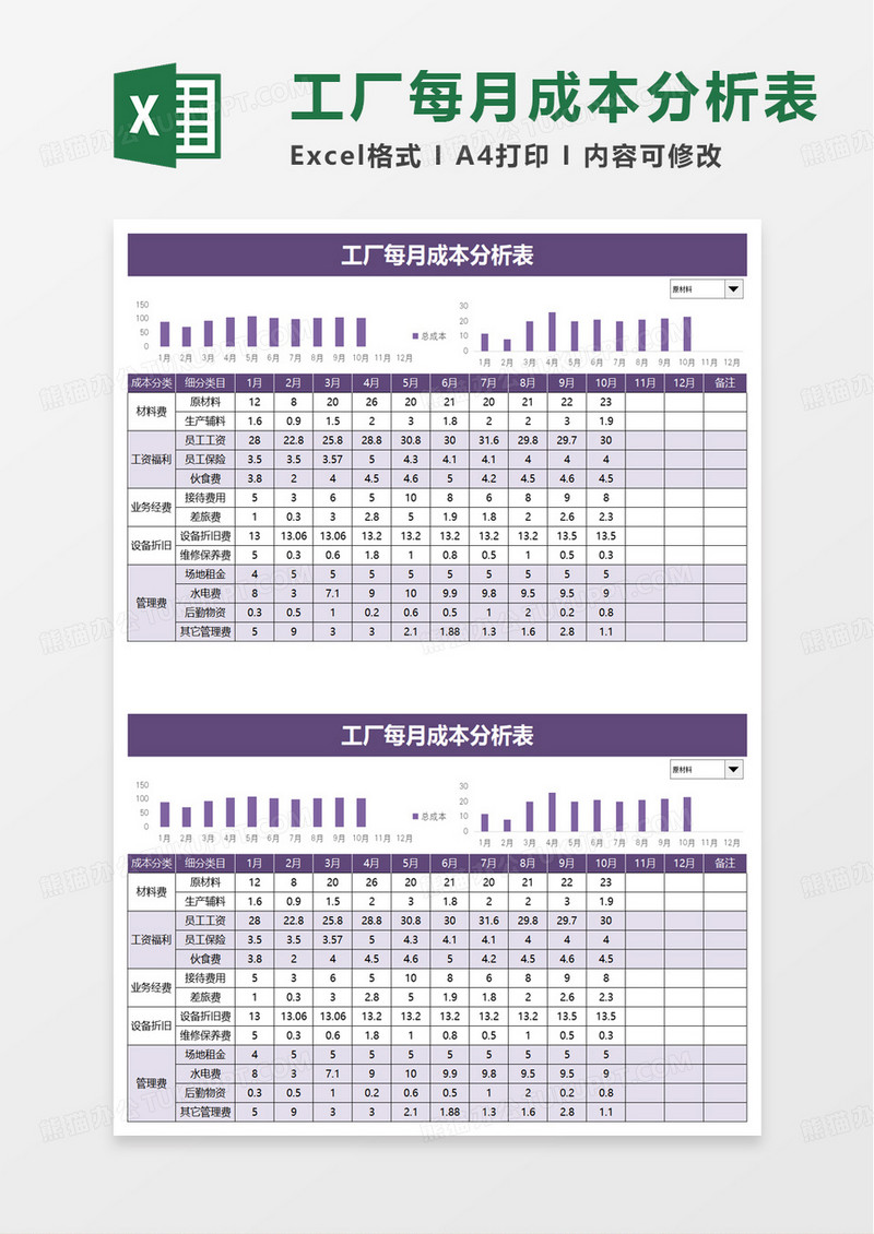 工厂每月成本分析表excel模板