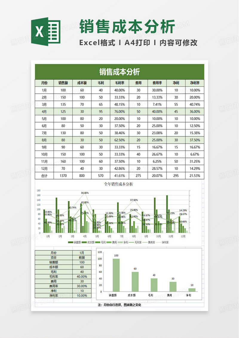 销售成本分析excel模板