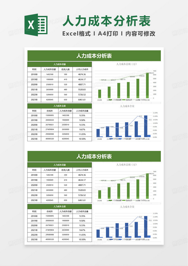 人力成本分析表excel模板