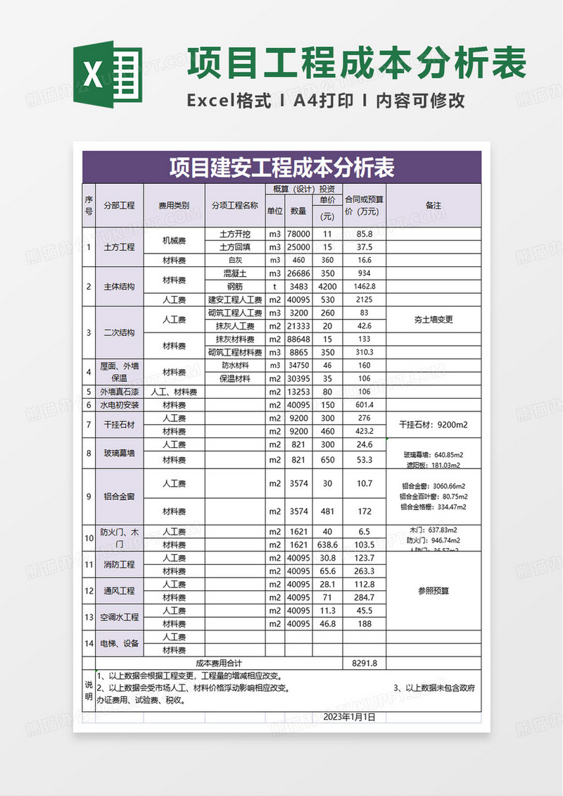 项目建安工程成本分析表excel模板