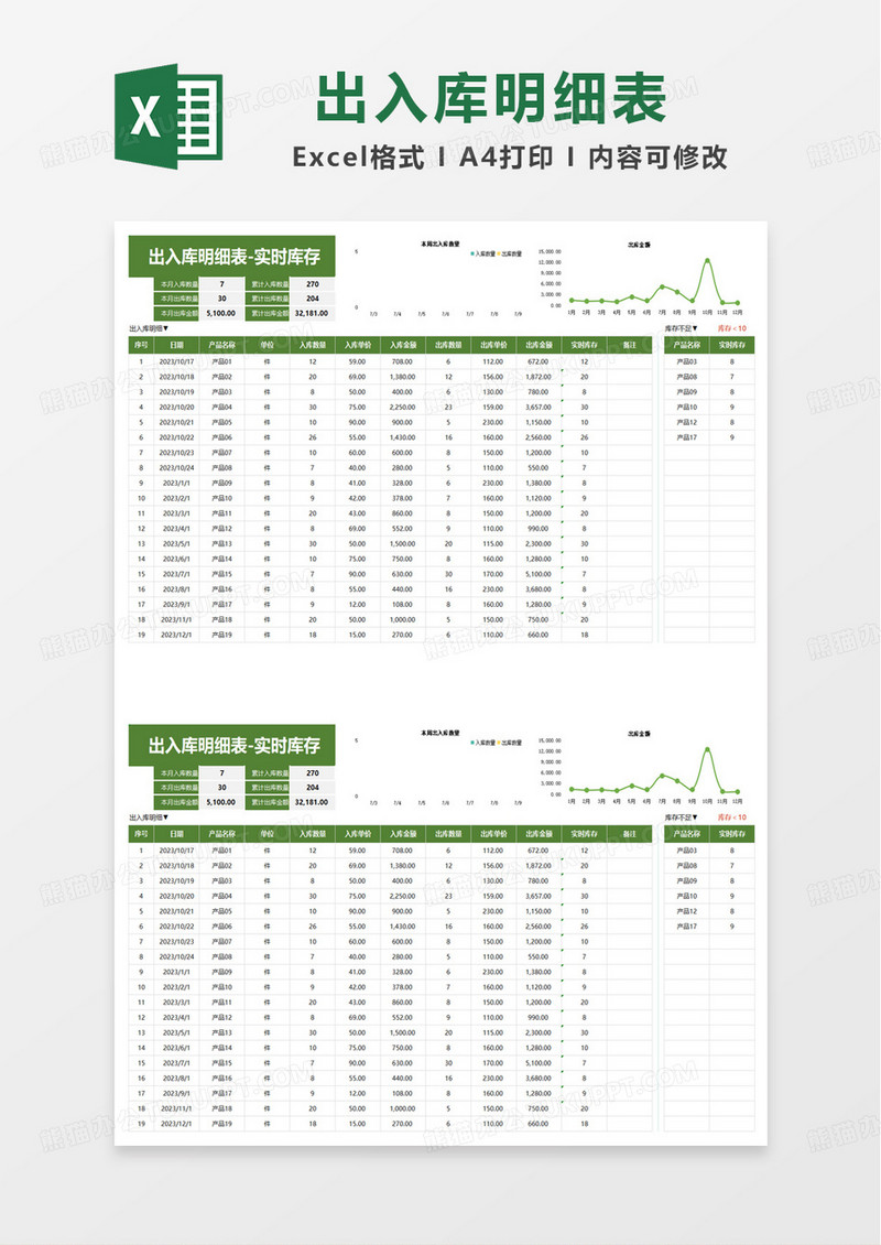 简洁仓库出入库明细表excel模板
