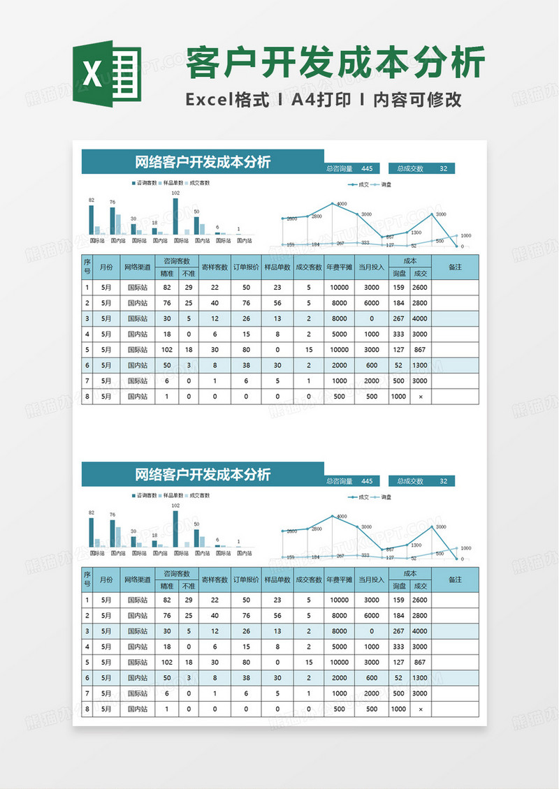 网络客户开发成本分析excel模板